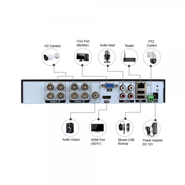 Sintech 8 channel DVR / NVR price in Nepal, dvr nvr camera system, dvr nvr default password reset software, cctv dvr nvr software