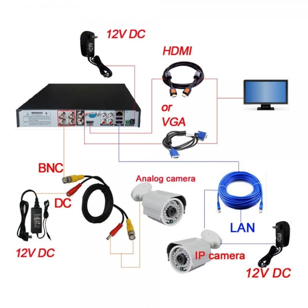 Sintech 32 channel DVR / NVR price in Nepal, dvr nvr camera system, dvr nvr default password reset software, cctv dvr nvr software
