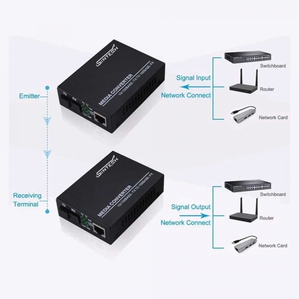 10/100/1000Mbps Gigabit Media converter price in Nepal