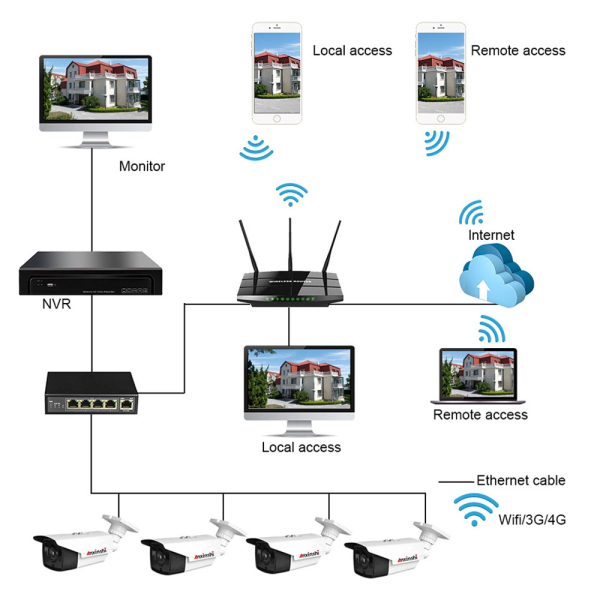 Sintech 64 channel 4k 8mp professional NVR price in nepal