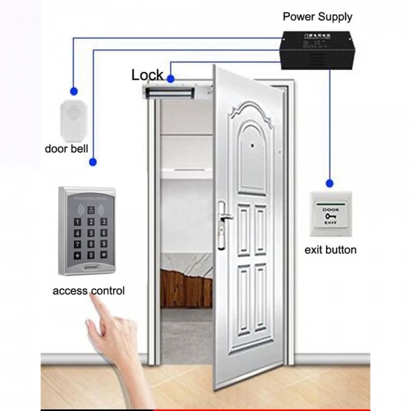 Sintech Card Access control system in Nepal, Door lock price in Nepal